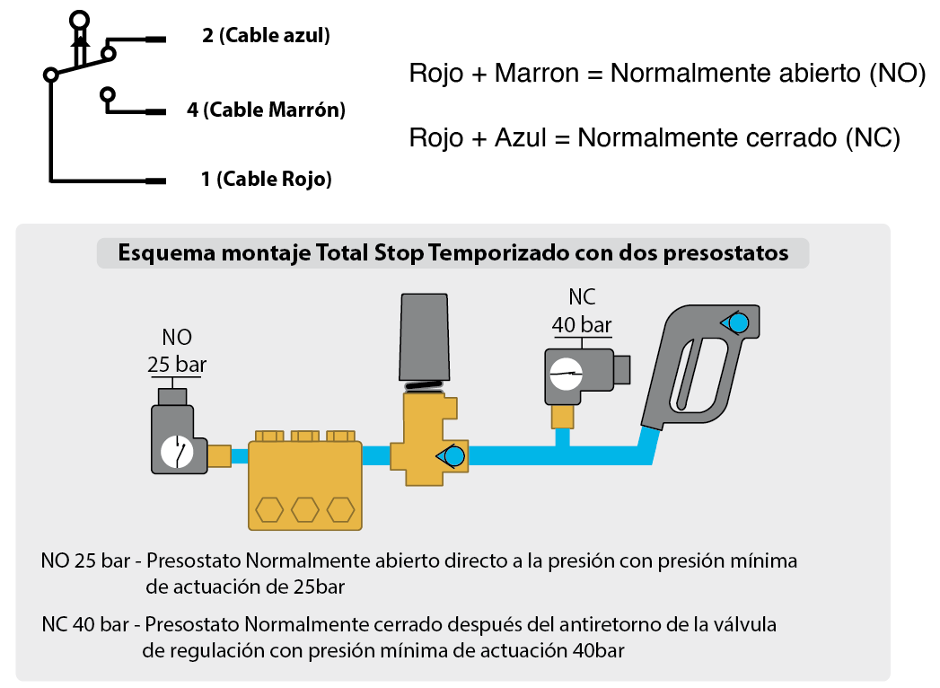 Síntesis de 19+ artículos como funciona un presostato [actualizado recientemente] spain.damri